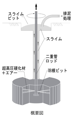 概要図