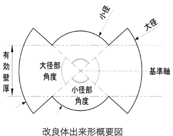 改良体出来形概要図