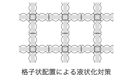 格子状配置による液状化対策