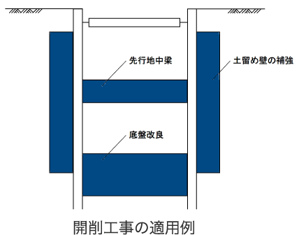 開削工事の適用例