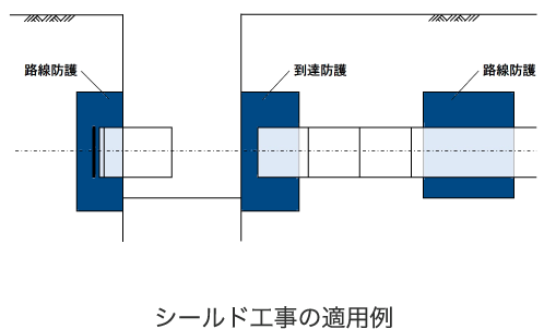 シールド工事の適用例