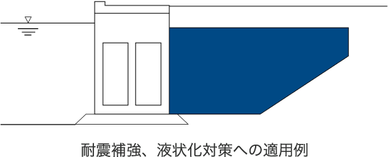 耐震補強、液状化対策への適用例