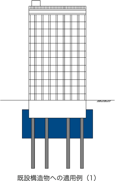 既設構造物への適用例（1）